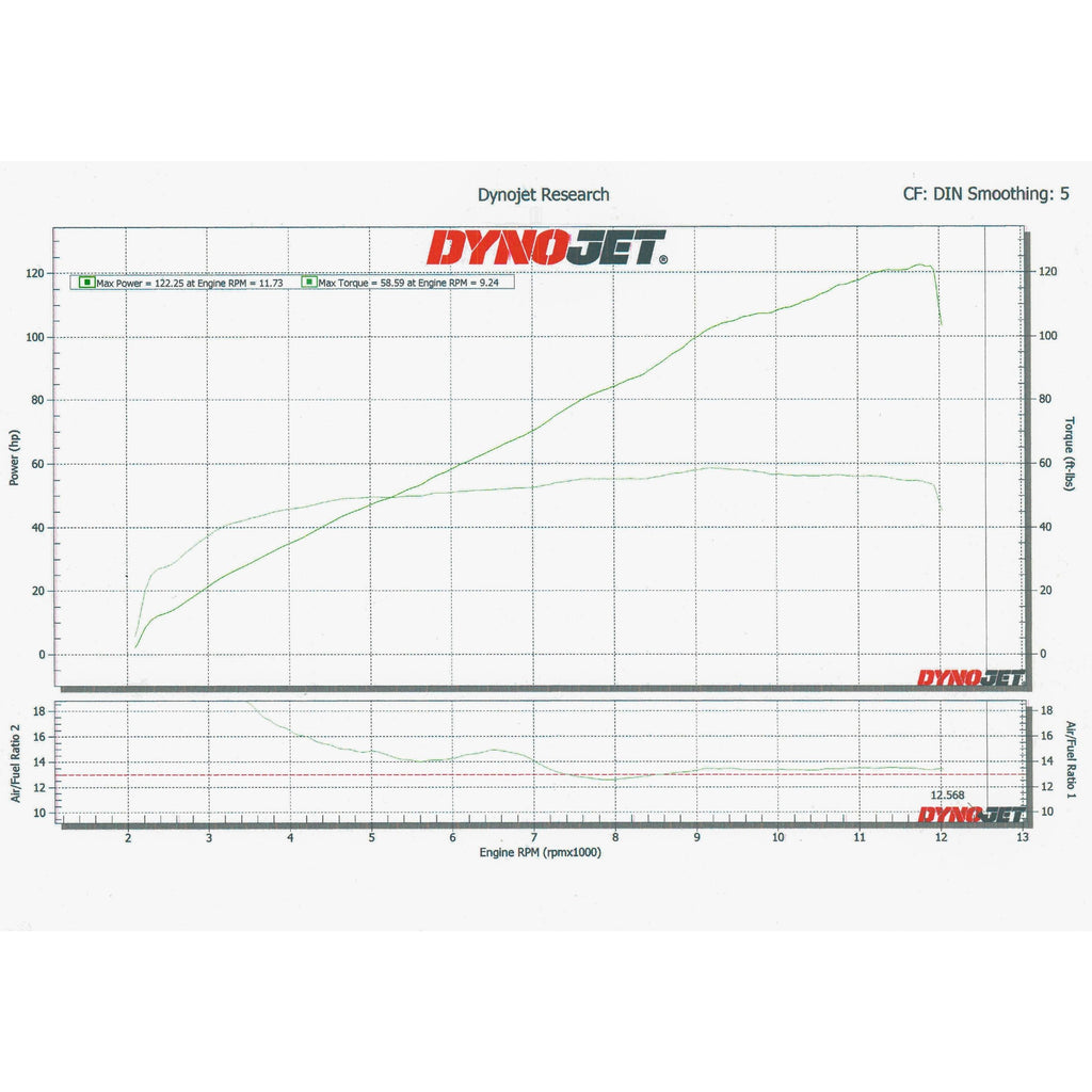 Street Triple 765 R - RS - Moto2 2023 - 2025 Growler Full System